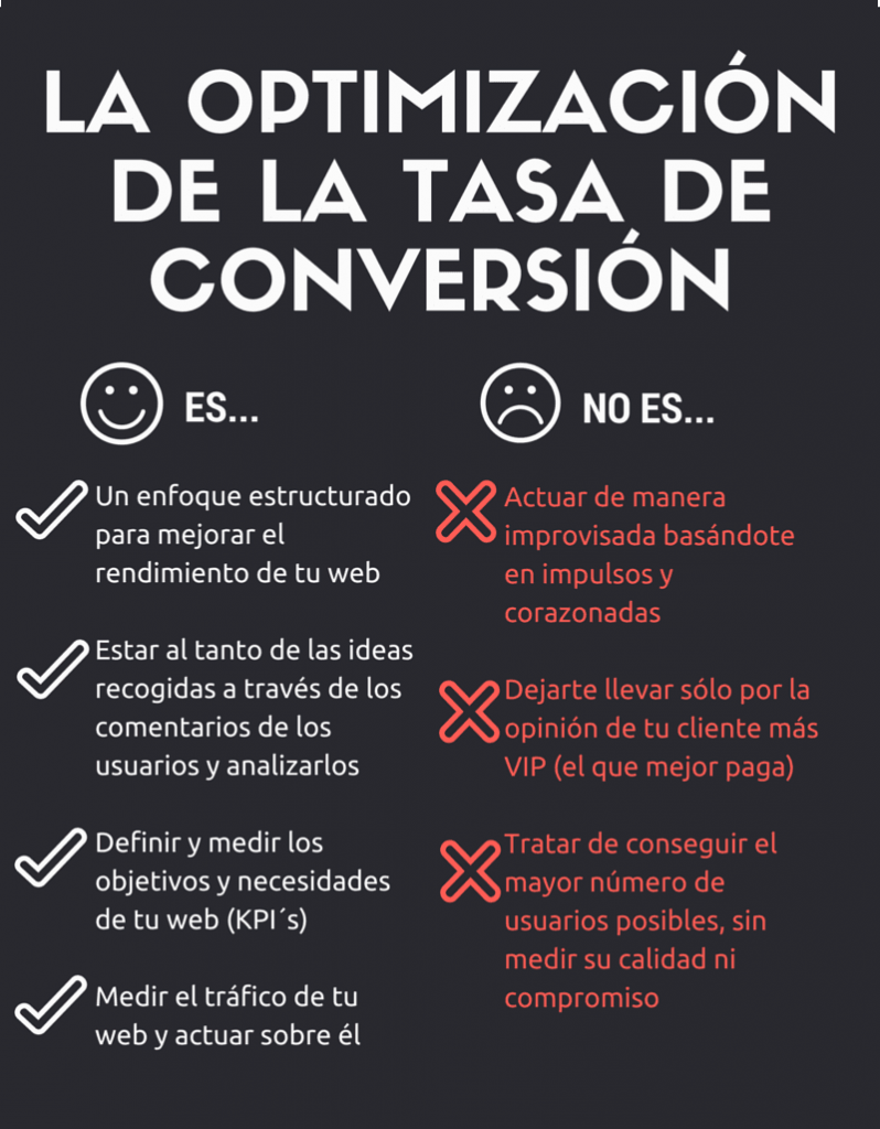 Definiciones de Optimizacion Tasa de Conversion CRO